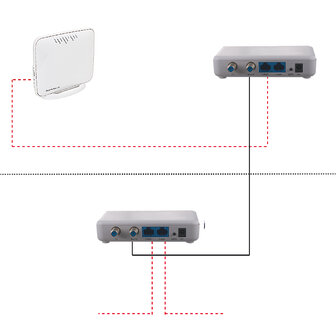 MoCA-2.5/GE Gigabit Internet over coax adapter, set van 2 adapters incl. accessoires