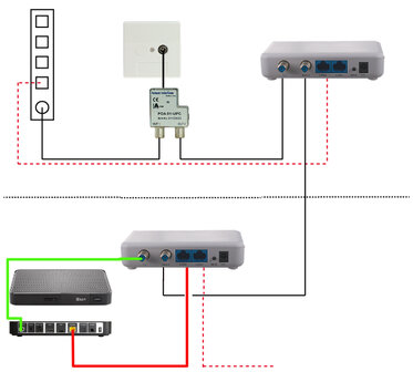 MoCA-2.5/GE Gigabit Internet over coax adapter, set van 2 adapters incl. accessoires