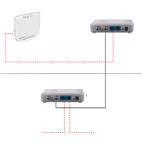 MoCA-2.5/GE Gigabit Internet over coax adapter, set van 2 adapters incl. accessoires