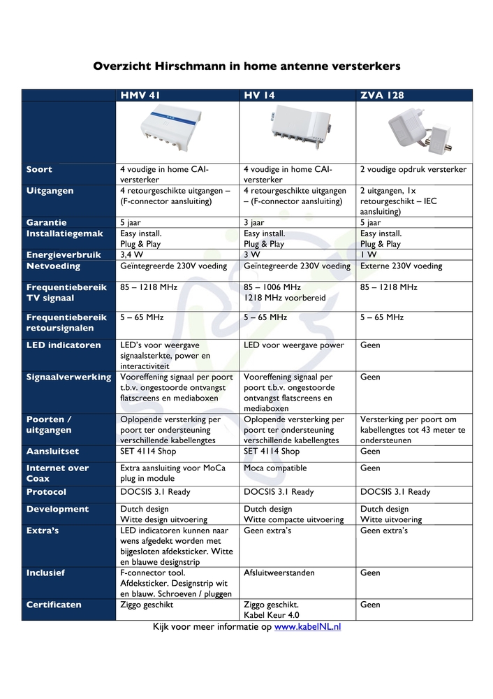 Vergelijk Hirschmann in home antenne versterkers
